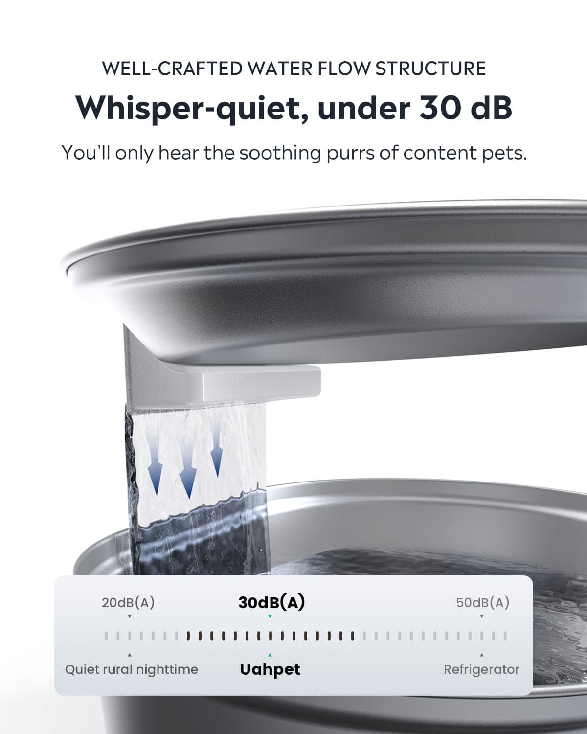 Uah Pet ZERO Stainless Steel Wireless Pet Water Fountain