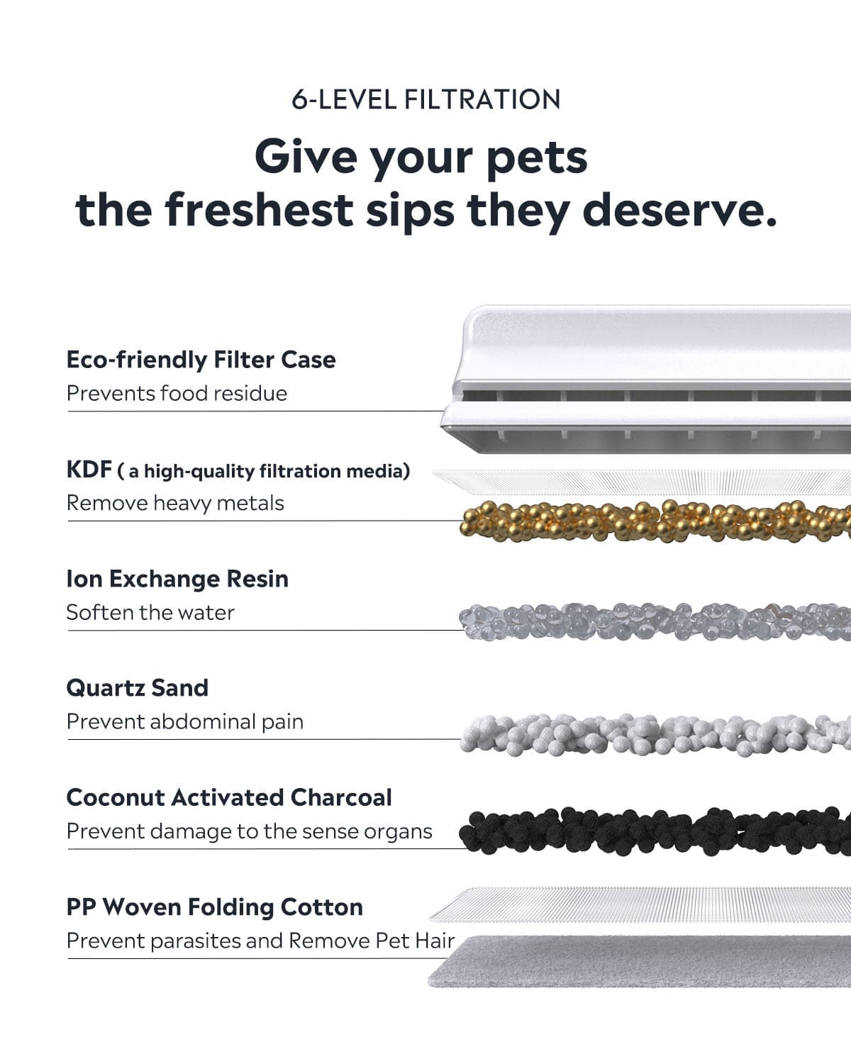 Uah Pet ZERO Stainless Steel Wireless Pet Water Fountain For Black Friday