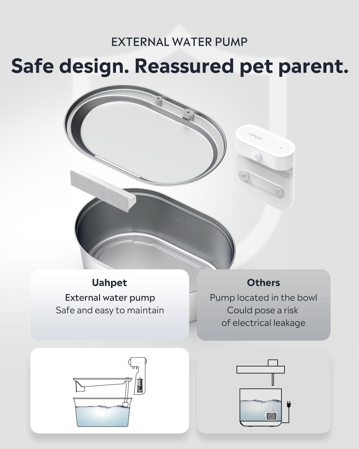Uah Pet ZERO Stainless Steel Wireless Pet Water Fountain For Black Friday
