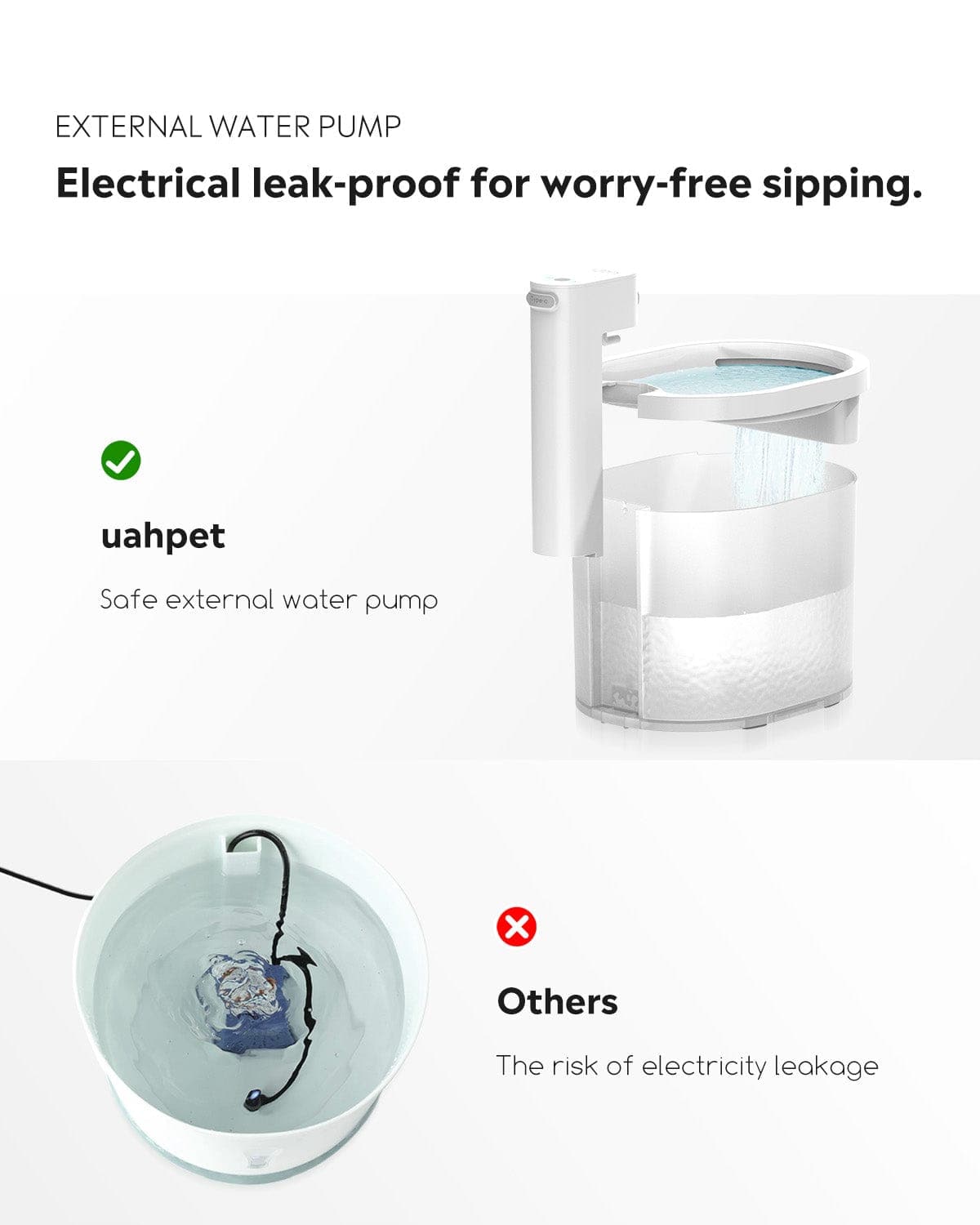 Automatic & Wireless Cat Water Fountain Dispenser ZERO