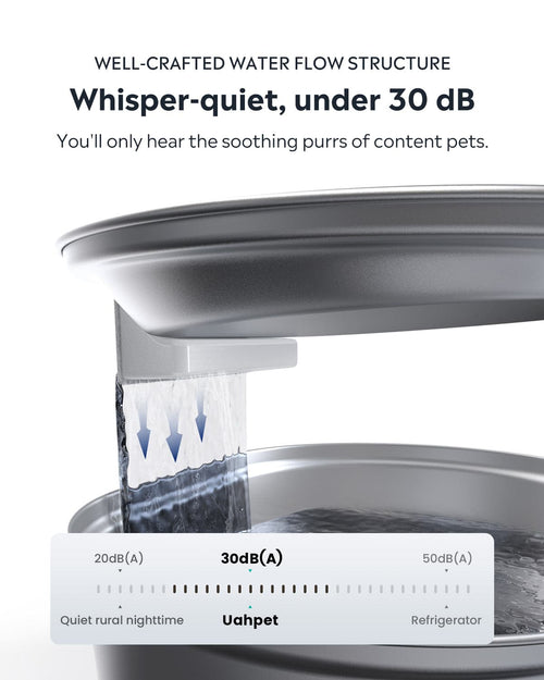 Uah Pet ZERO Stainless Steel Wireless Pet Water Fountain uahpetofficial