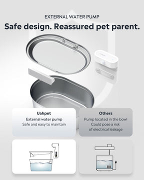 Stainless Steel Fountain & Cat Play Set