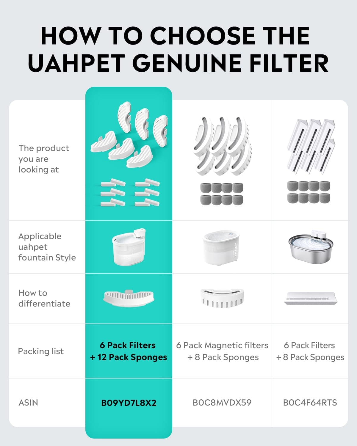 ZERO fountain replacement filter product details