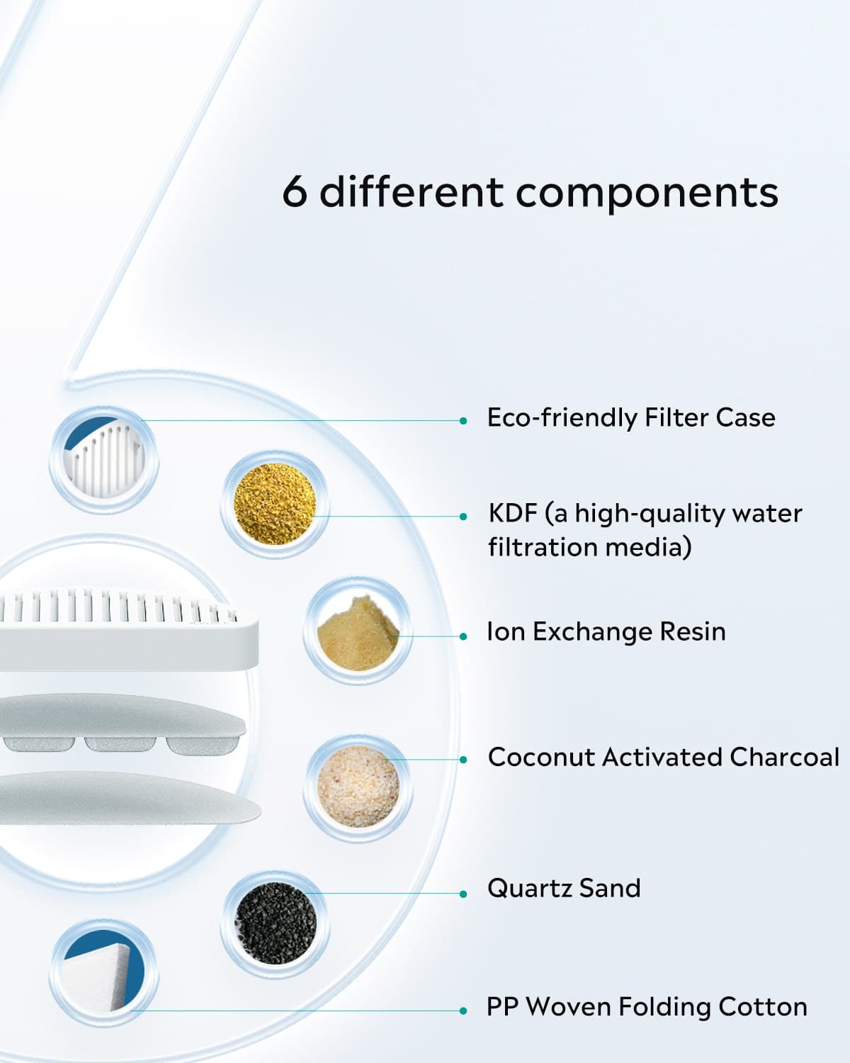 Six filter components for effective water filtration