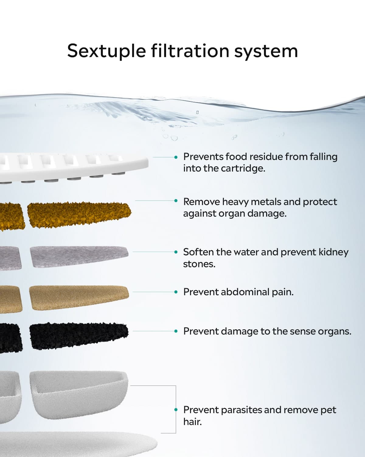 Six-level filtration system for UAHPET ZERO fountain