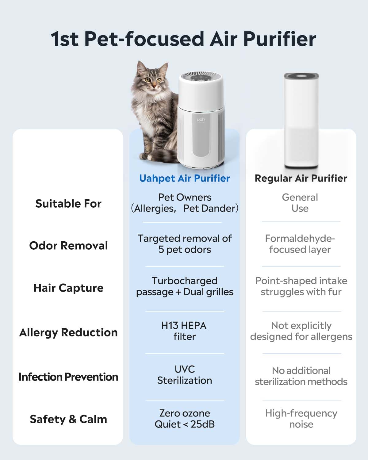 Will an Air Purifier Help With Cat Allergies