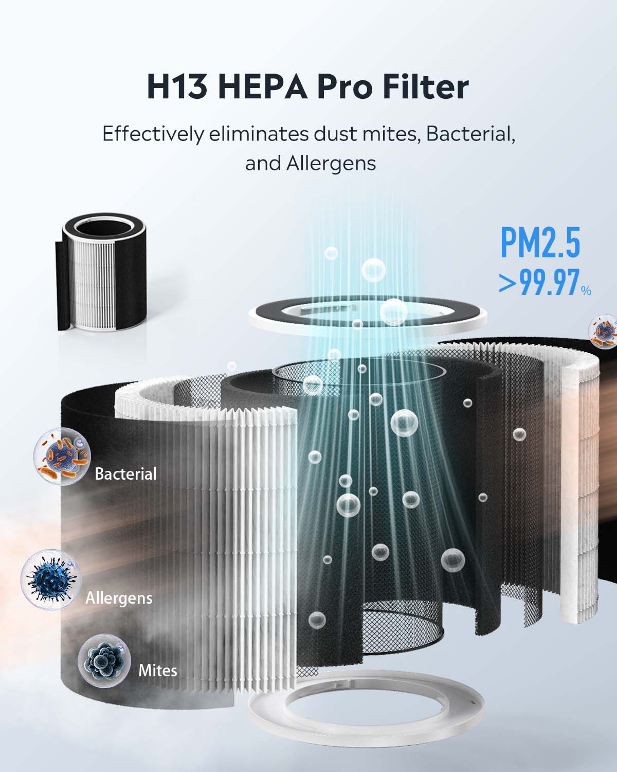 Assure yourself of clean and fresh air with our Air Purifier's powerful 3-stage filtration process