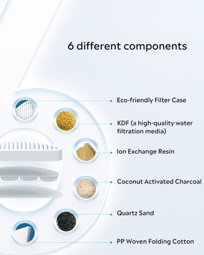 6 different components to wireless cat water fountain filter water effectively