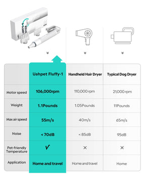 drying performance of fluffy-1 dryer