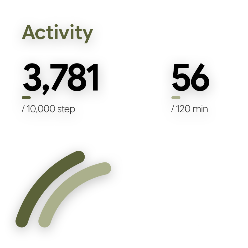 Uahpet Pulse health activity card