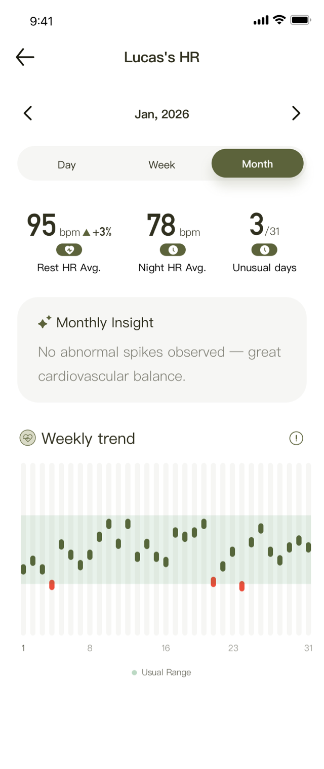 Heart rate signal screen