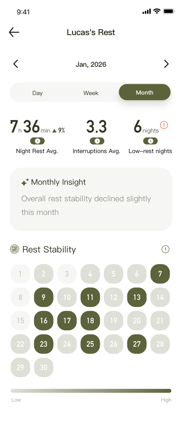 Sleep signal screen